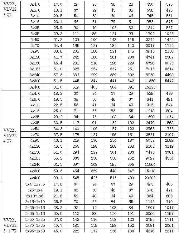 电线平方与直径对照表(大全)(图2) 电线平方与直径对照表(大全)(图2)