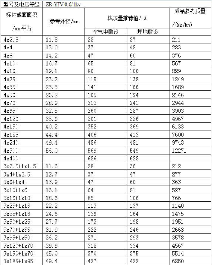 电线平方与直径对照表(大全)(图4) 电线平方与直径对照表(大全)(图4)