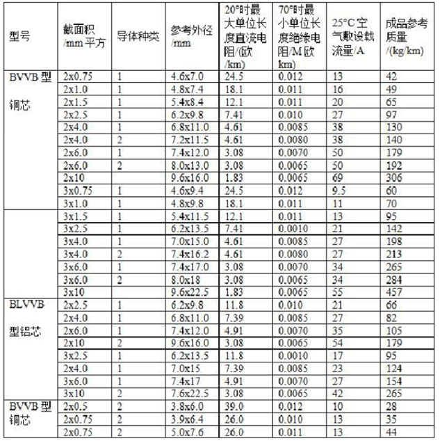 电线平方与直径对照表(大全)(图5) 电线平方与直径对照表(大全)(图5)