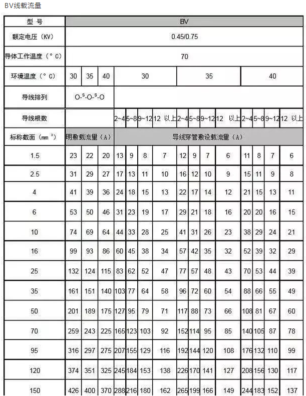 电线平方与直径对照表(大全)(图6) 电线平方与直径对照表(大全)(图6)