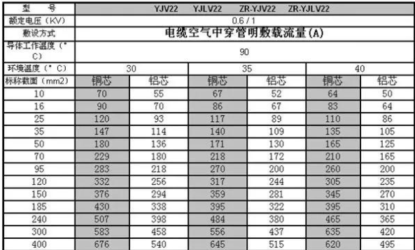 Yjv22电缆(图1) Yjv22电缆(图1)
